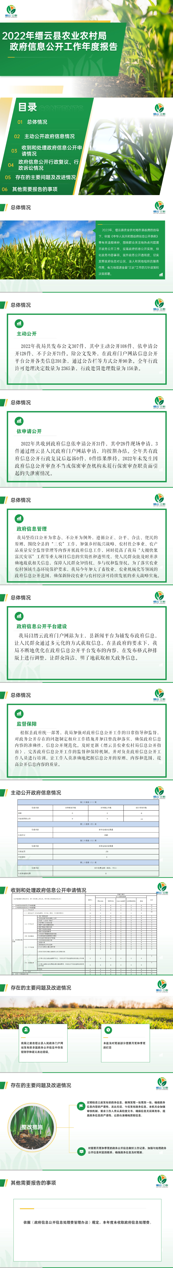 農(nóng)業(yè)農(nóng)村局22年報(bào)圖解.png